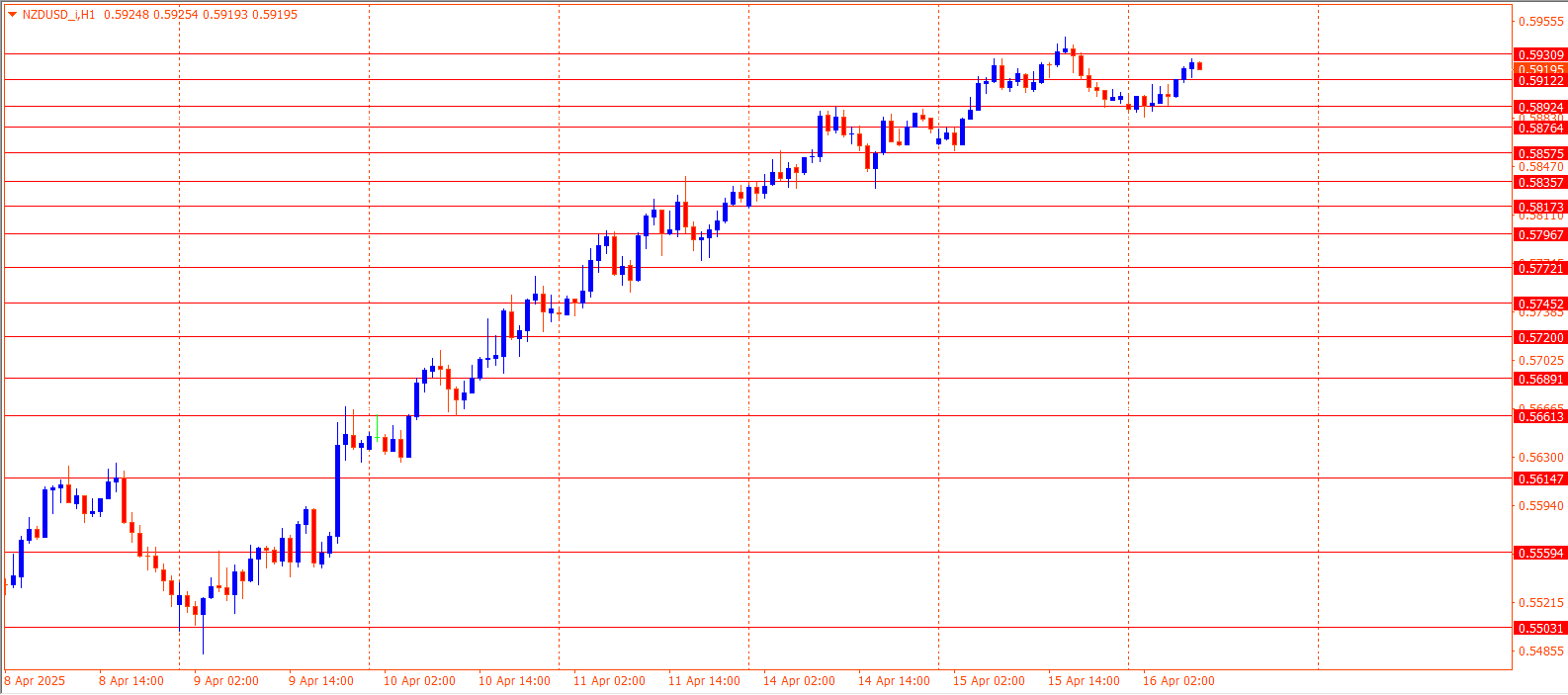 NZDUSD